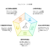 セルフイメージは成功、お金、人間関係に大きな影響を与えます。心理学、社会心理学、脳科学、行動経済学の視点からセルフイメージを徹底解説。自己啓発、能力開発、スピリチュアルとの関連も考察し、自己変革への道筋を示します。