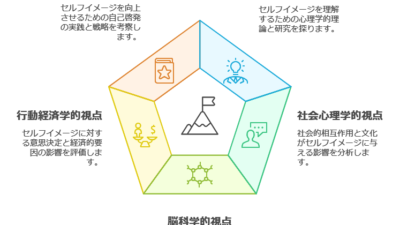 セルフイメージ ～成功・お金・人間関係への影響～心理学、社会心理学、脳科学、行動経済学からの視点2024年２０２４年１２月３１日更新